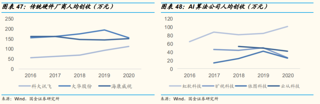 “AI四小龙”一起赶考，哪个更强？