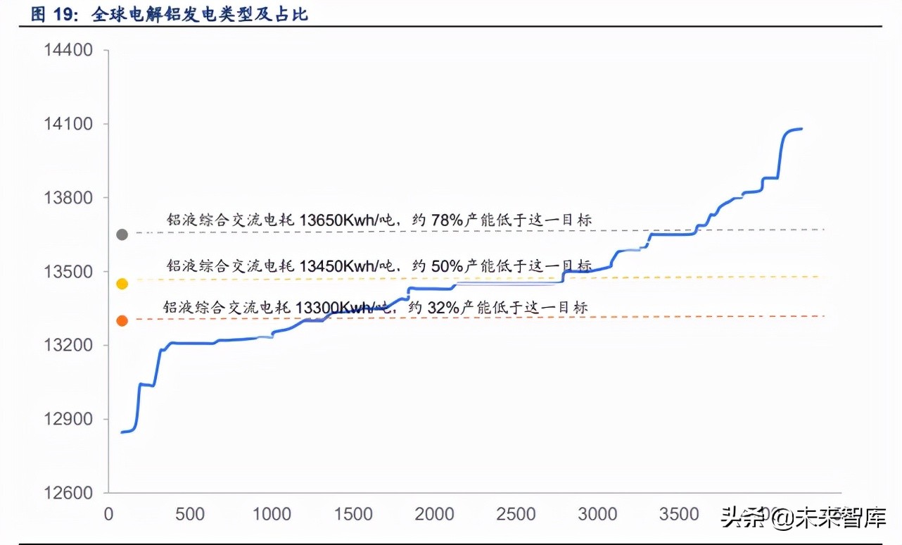 金属铝产业研究：行业趋势已变革，绿色低碳迎机遇