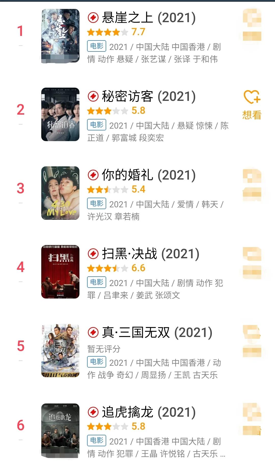 五一档总票房破5亿，口碑却不堪入目，悬崖之上成唯一破7分电影