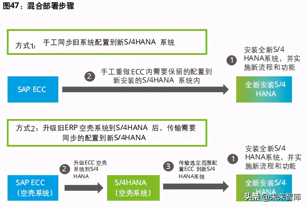 企业数字化转型专题研究报告：驱动企业核心系统数字化转型