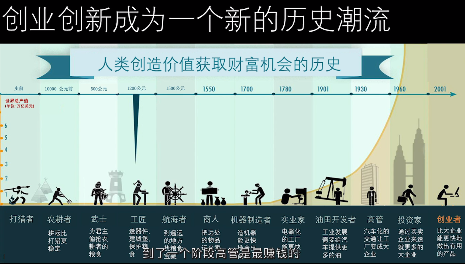 分享几张AI创新创业的PPT