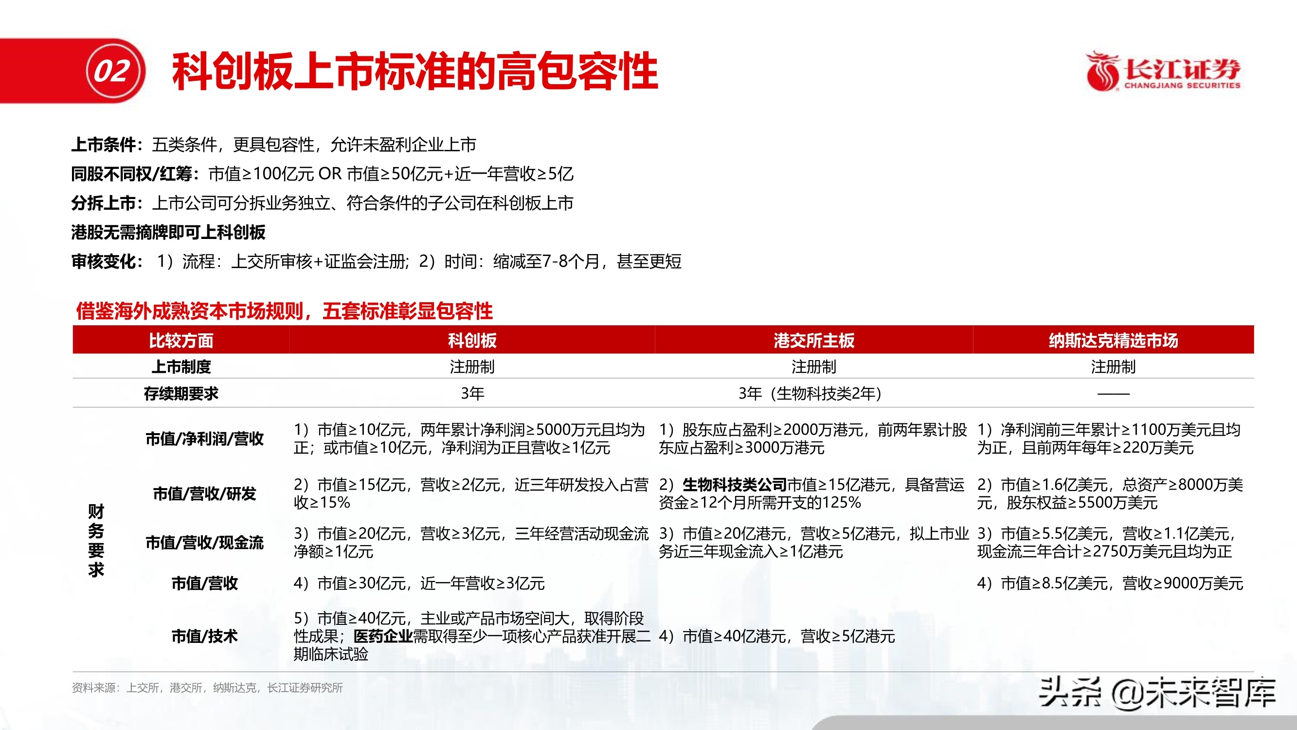 半导体特种气体行业专题报告:“创新”引领特气投资新时代