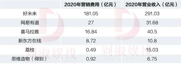 喜马拉雅3年亏20亿，余建军持续“烧钱”值不值？