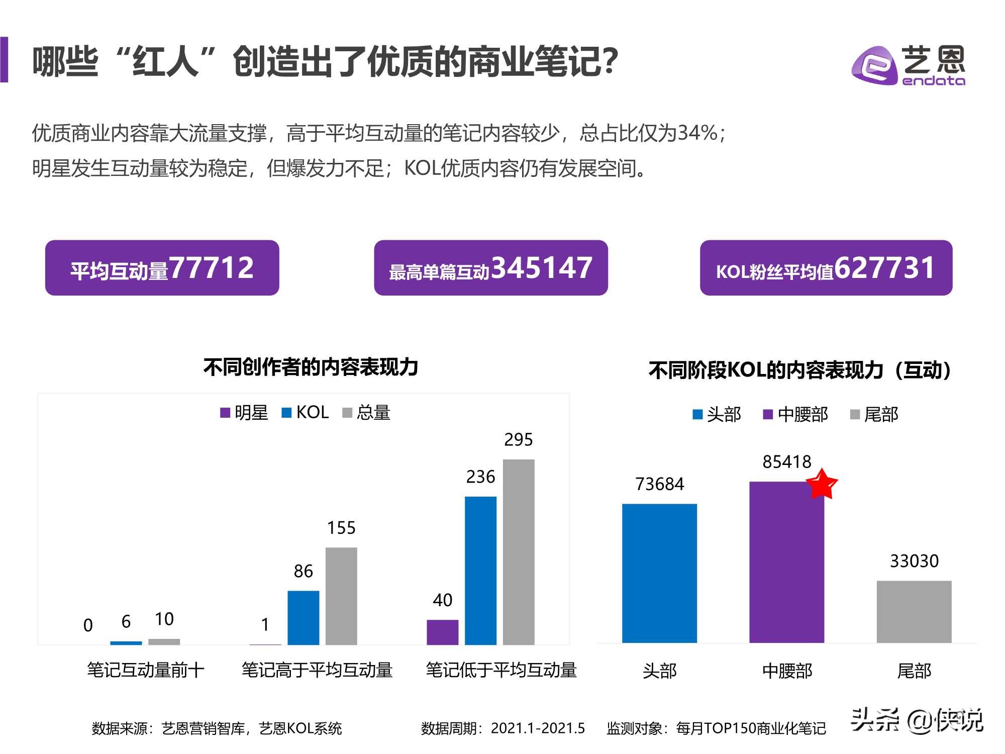 艺恩：小红书品牌营销手册