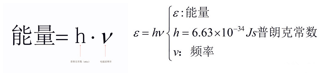 「量子力學」的本質，一篇文章讓您輕鬆讀懂什麽是「量子力學」