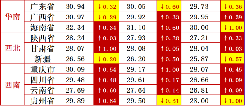 2020-05-27猪价行情（冻肉再次投放？猪价能否反弹