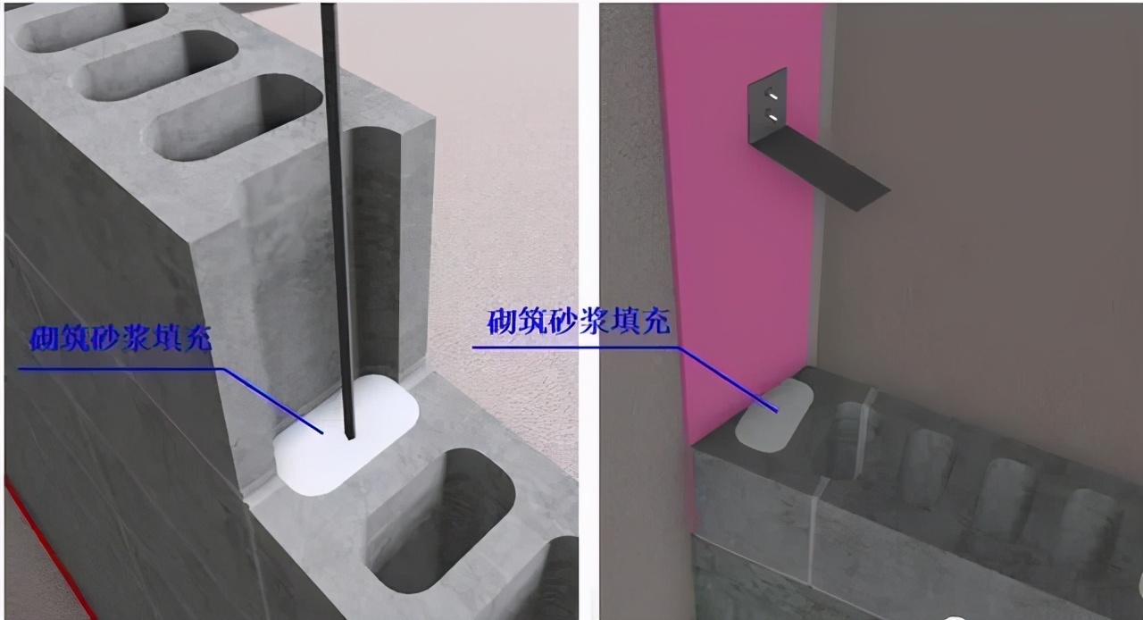 3D图解二次结构砌筑标准施工工艺，特别清晰明了