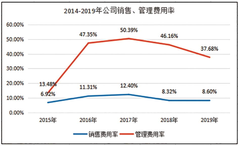 “三年五十倍”后，东方财富还能继续走牛吗？