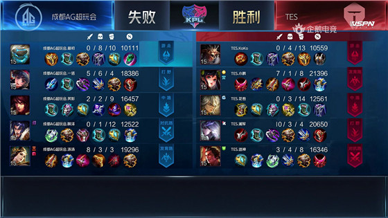 KPL：“光之轮换”再显神威，成都AG超玩会3:1战胜TES
