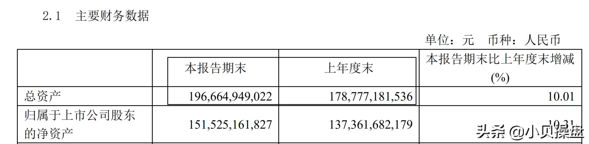 一,總資產週轉率例,說明roe的計算方法