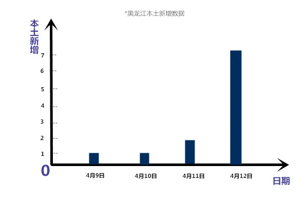 瞒报“毒王”又出现，1传10引爆本土新增，多省疫情反扑！