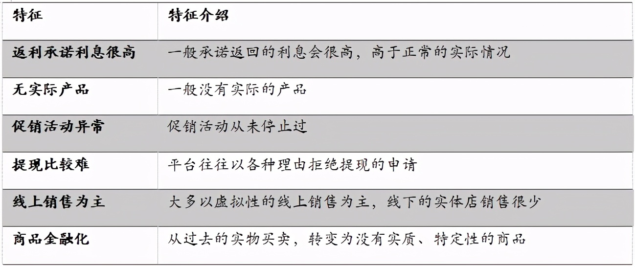 中国投资者踩雷大赏：让你血本无归的20种投资陷阱（下）