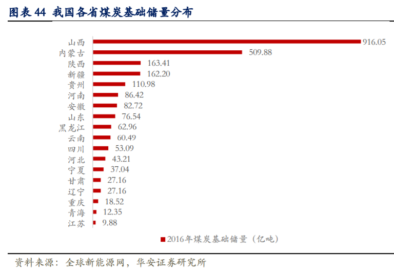 海螺水泥深度解析：拥有坚实壁垒的周期核心资产