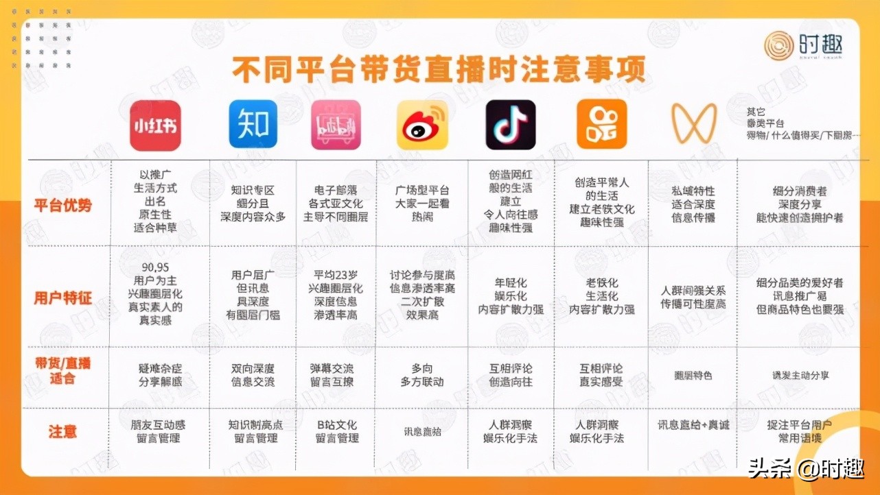 8000字解构618品牌营销玩法