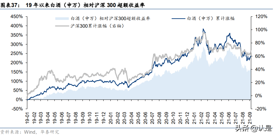 白酒深度复盘专题报告：如何理解周期演绎