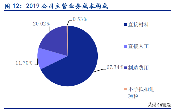 佳先股份专题报告：PVC热稳定助剂有优势，产能释放&收购快速增长