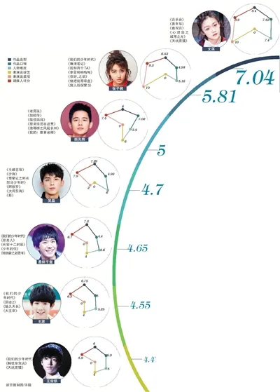 当ab拉垮全剧的时候，这届00后正在靠演技上位