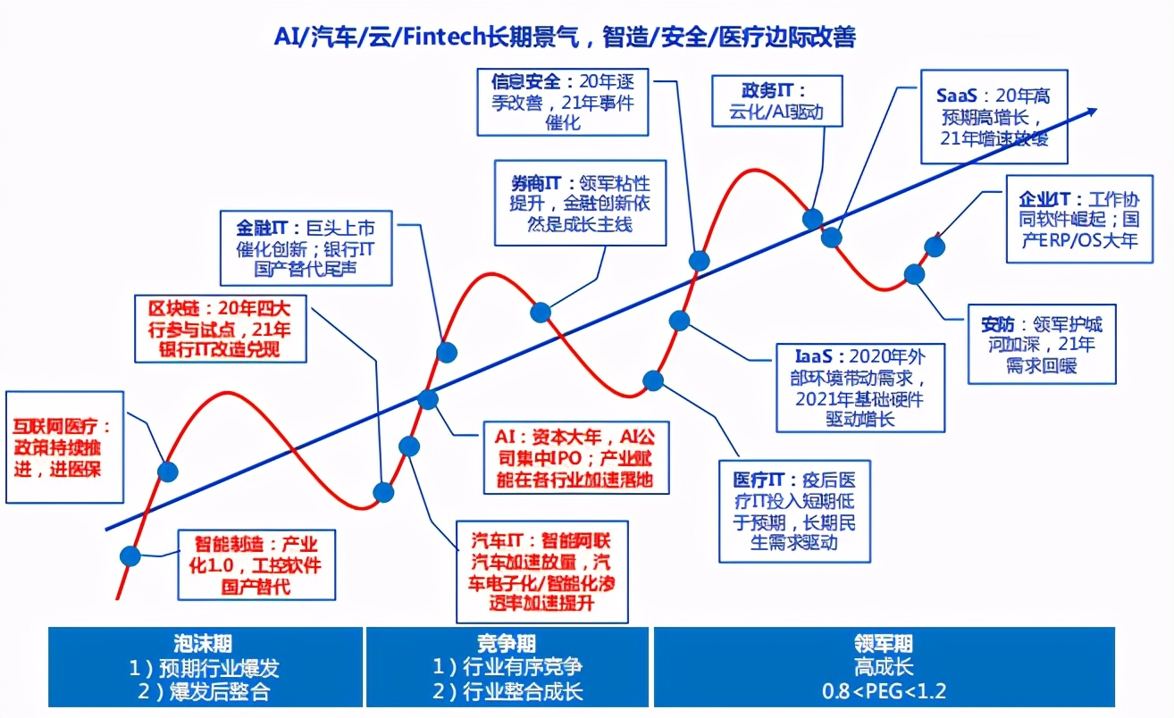 2021年计算机行业投资策略：全领域智能替代