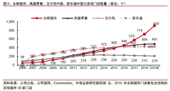 怎样才能选出优质成长股？