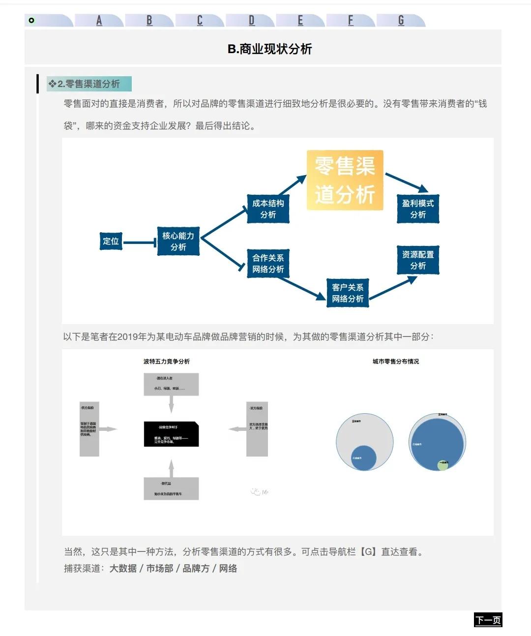 升级版，品牌营销操作手册2.0