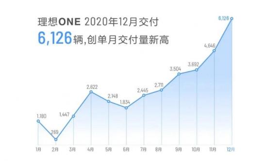 “鲨鱼”特斯拉的降维打击，理想、蔚来、小鹏只能跪地求饶？