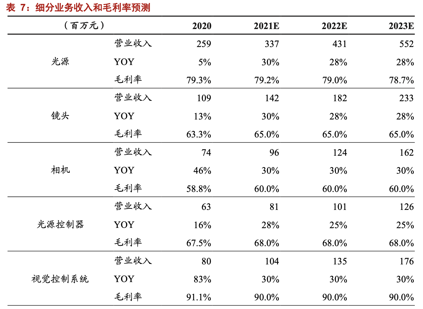 「公司深度」奥普特：机器视觉零部件国产龙头，核心软硬件全覆盖