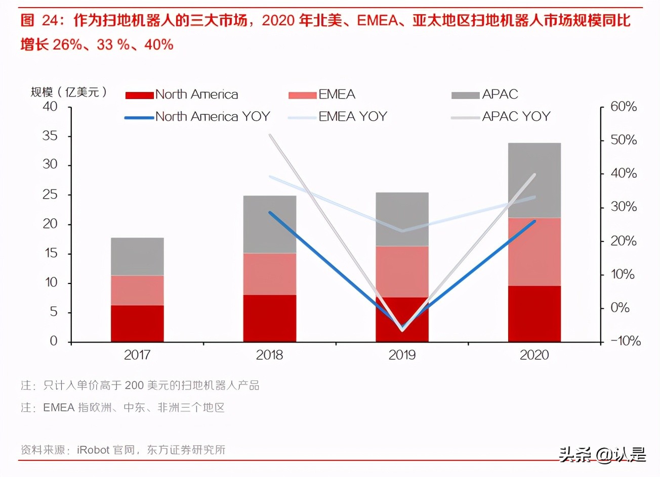 科沃斯深度研究报告：战略转型顺利推进，双轮驱动高增长