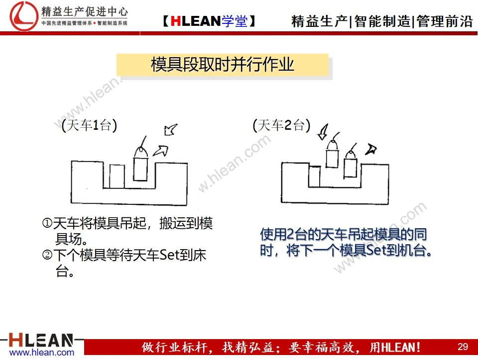 「精益学堂」段取改善培训