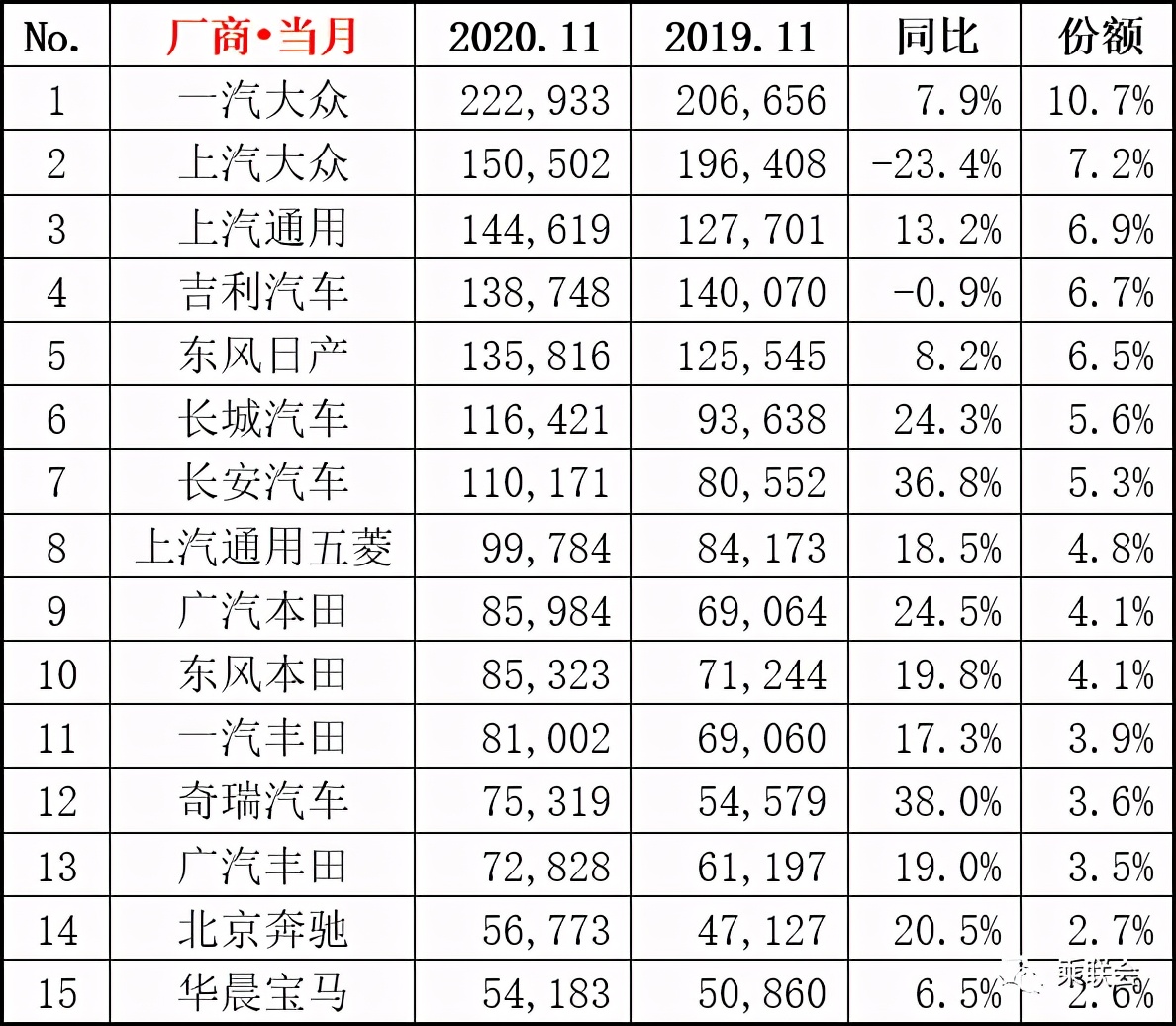 最新汽车销量出炉，2020年就先这样，2021年不会更