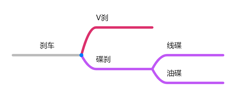 山地自行车哪个牌子好（山地自行车排行榜）