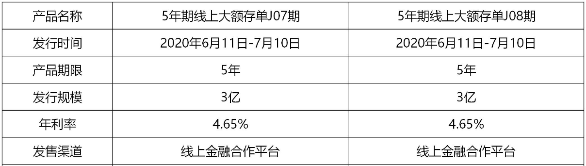 又来了！银行推线上大额存单：年利率4.6%，最低只要存半年