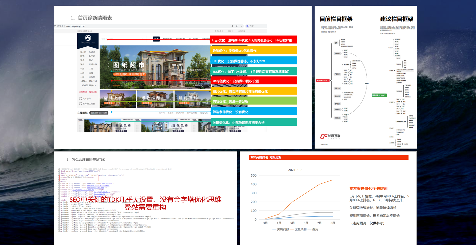 长风互联：10年SEO排名托管服务经验，用精准流量助力销售增长