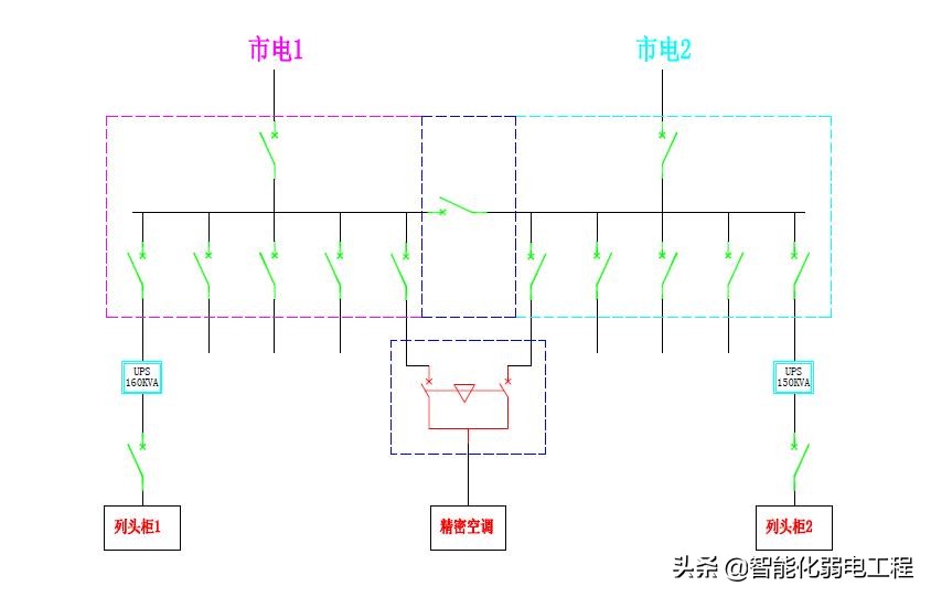 一套详细的智能化弱电机房建设解决方案