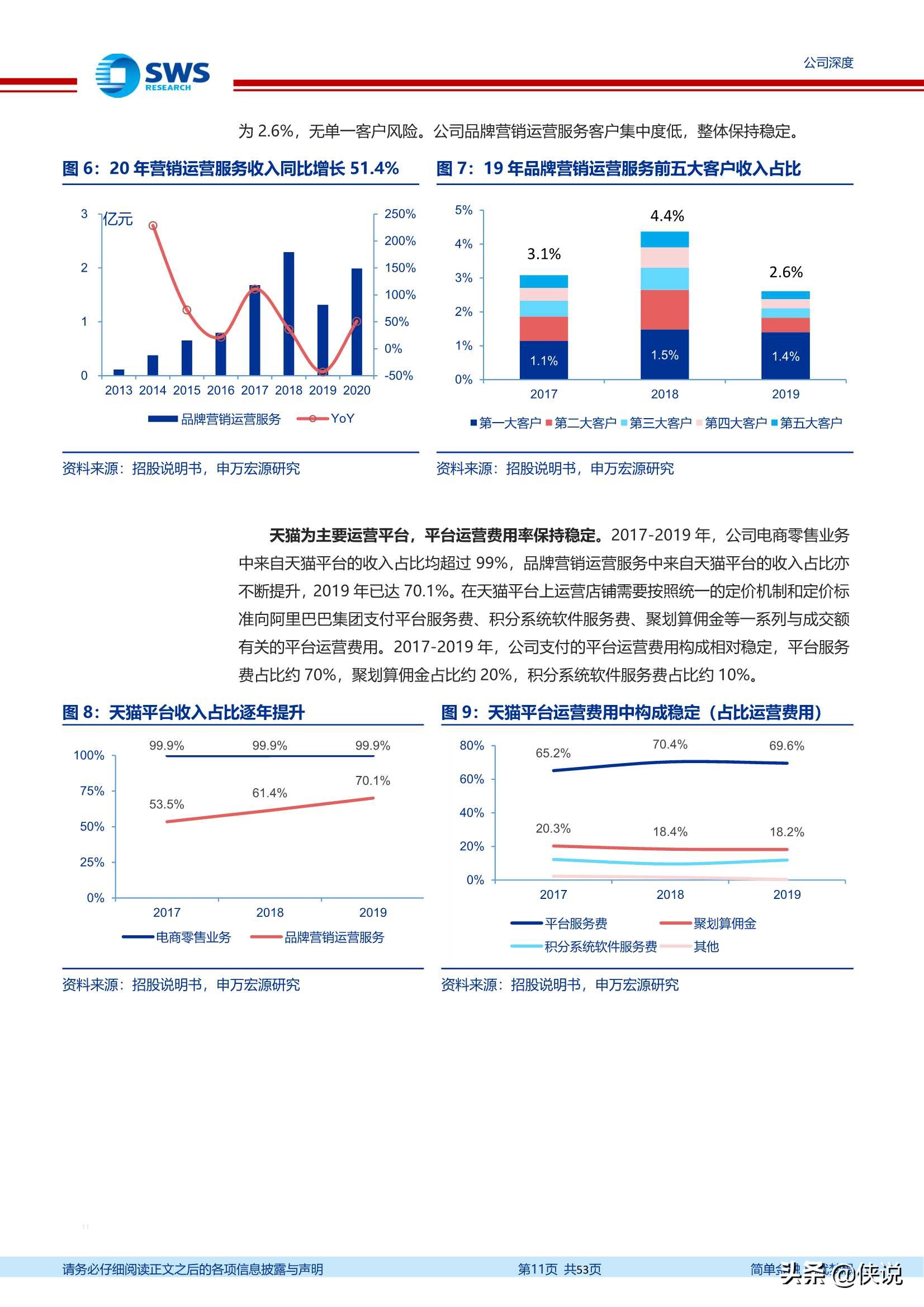 丽人丽妆：享美妆+电商万亿市场红利，成就美妆代运营龙头