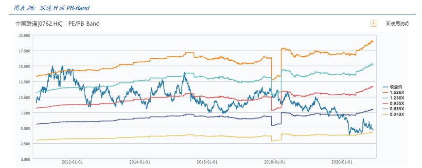 通信行业深度报告：白马为先、守正出奇，5G三部曲
