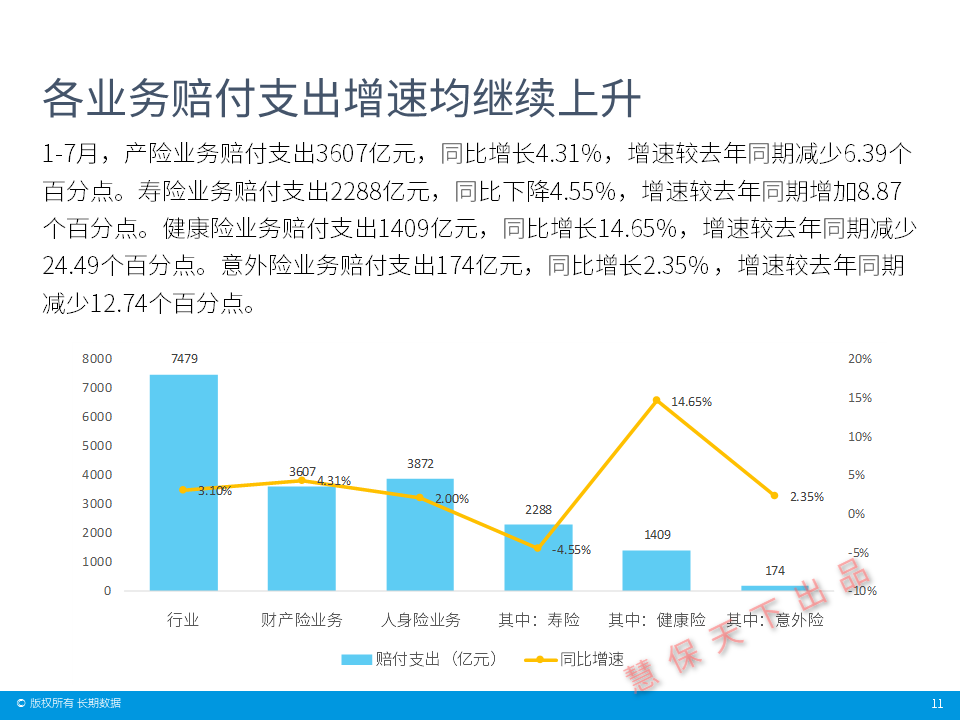 数据前哨｜保险业前7月经营情况速览