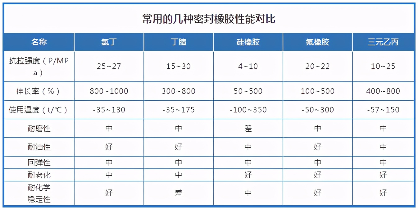 选型技术贴丨密封条常用类型 材质特性详解