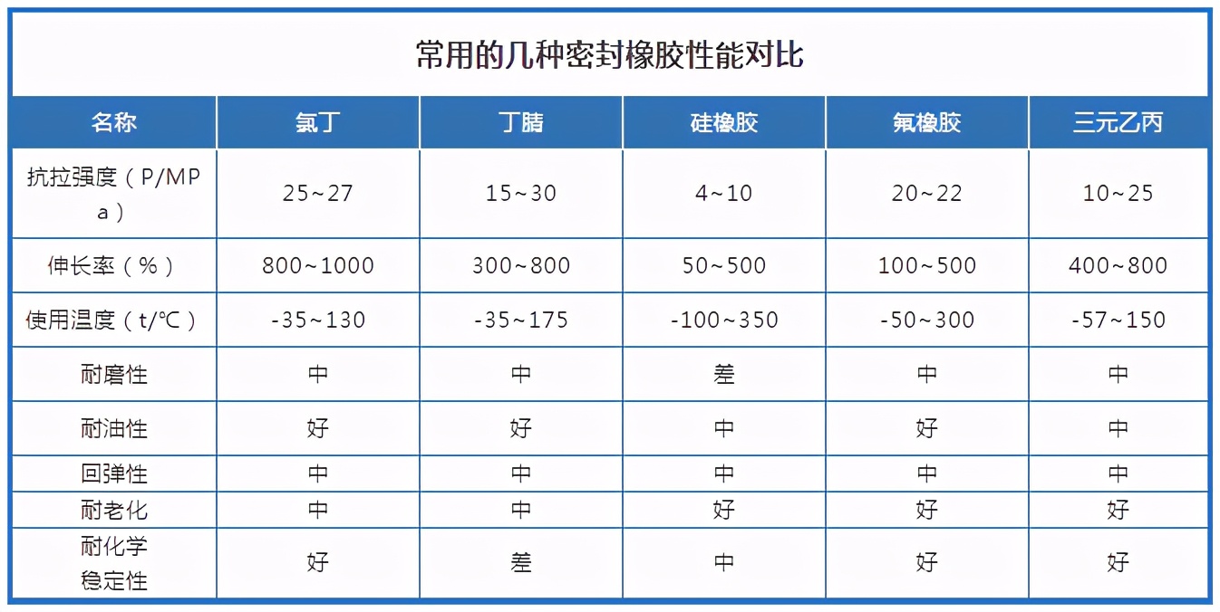 选型技术贴丨密封条常用类型 材质特性详解