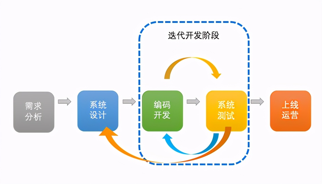 华为云DevCloud助力互联网+转型，重构钢铁产业链