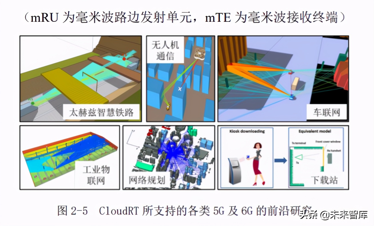 6G无线热点技术研究白皮书2020