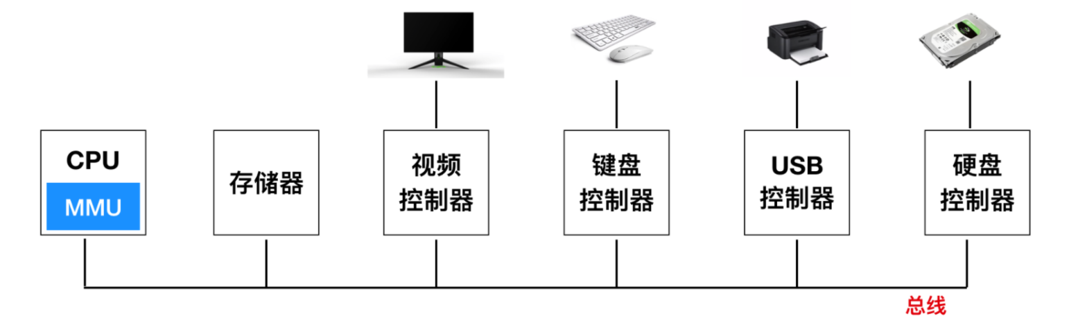 666，看完这篇操作系统吊打面试官