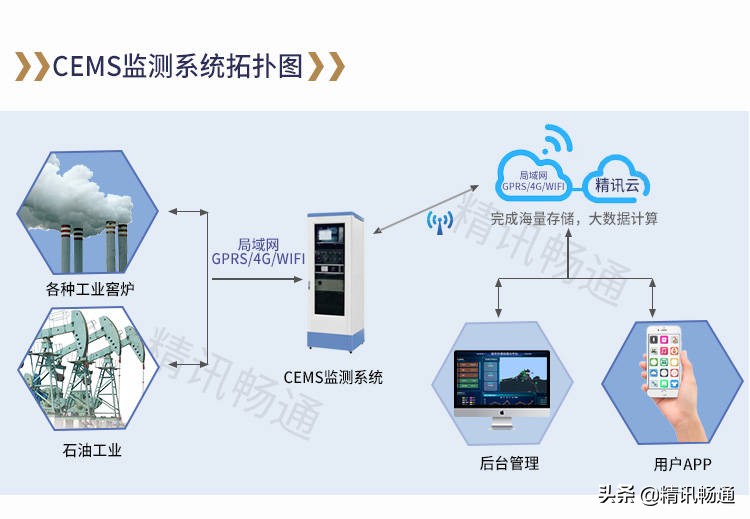 CEMS烟气在线监测系统