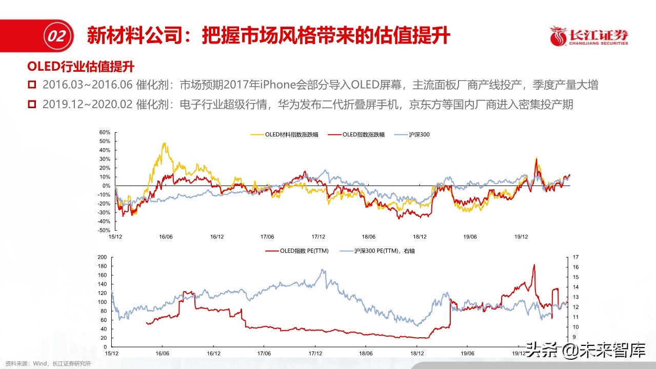 化工行业深度报告：盈利模式、发展趋势和投资框架