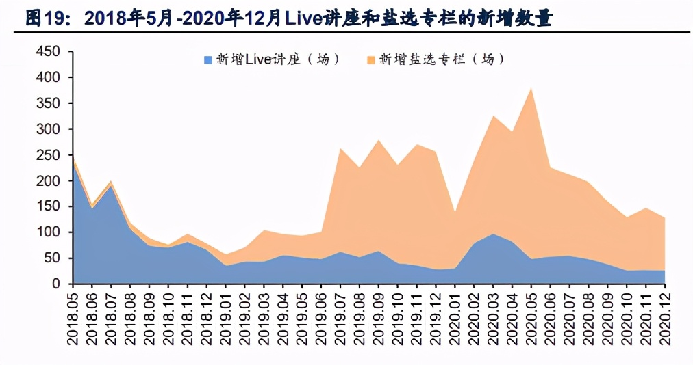 知乎专题研究报告：高品质社区为基石，探索多元商业化蓝图