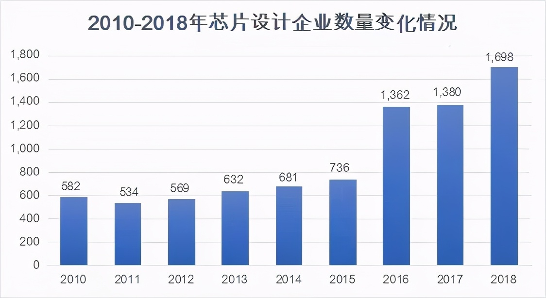 清華大學公佈決定，比爾蓋茨的話逐步應驗，華為還等得起嗎？