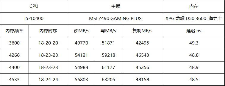 i5-10400不带K也能超频，XPG龙耀D50内存超频记