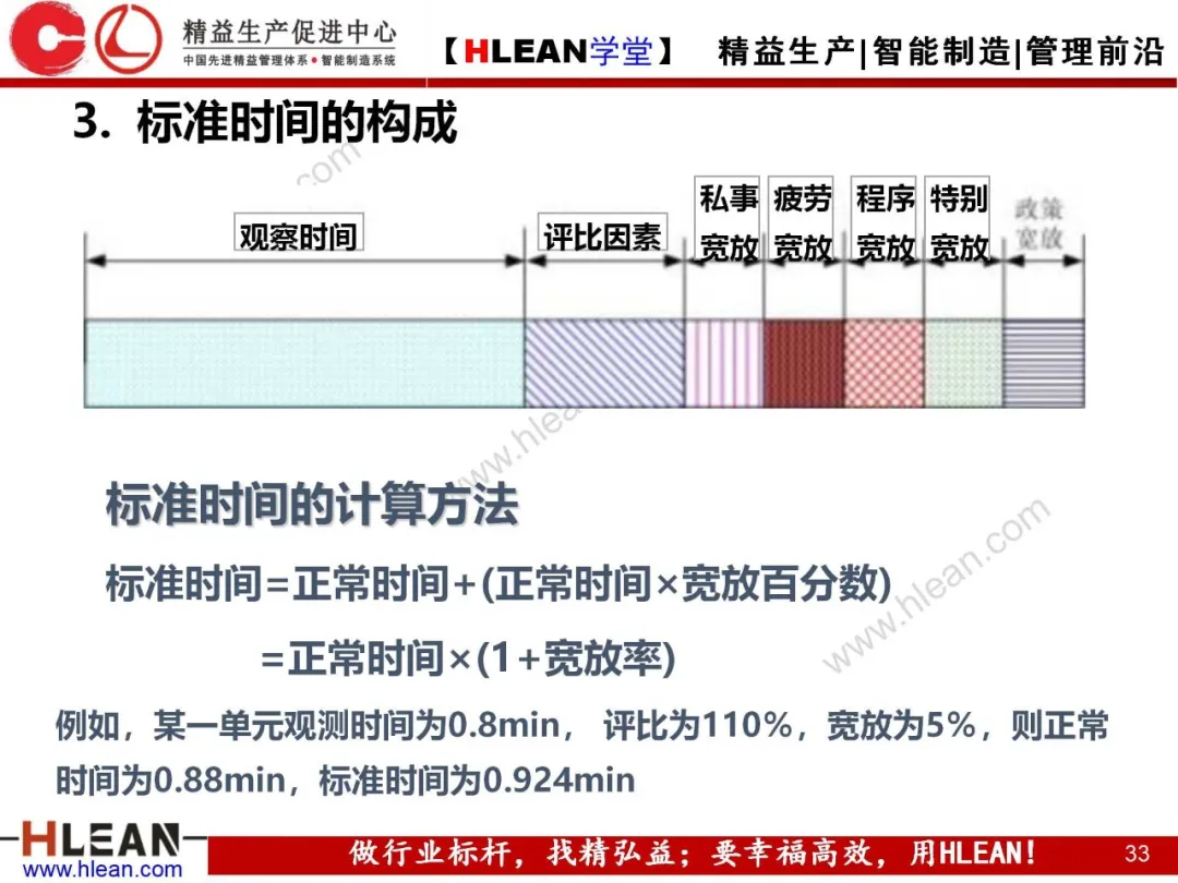 「精益学堂」标准作业及生产线平衡改善