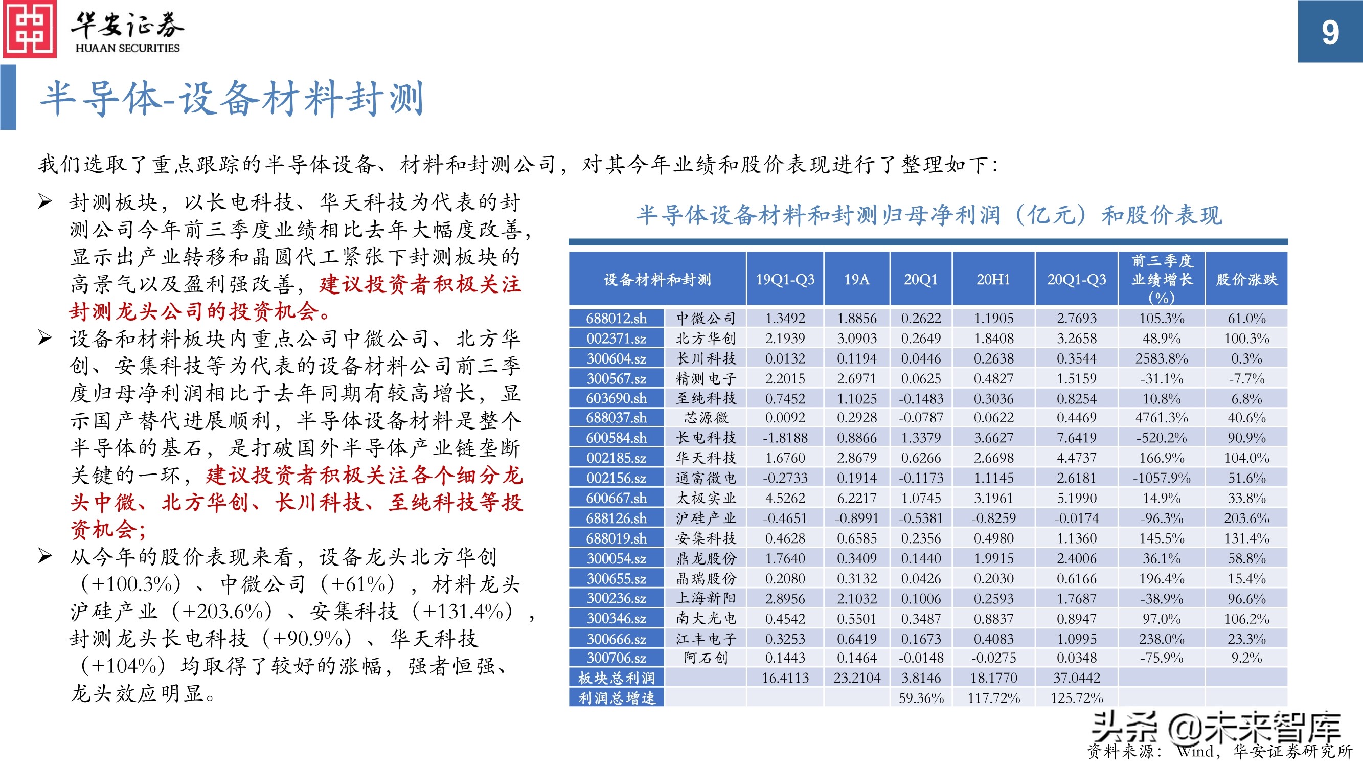 电子行业投资策略：芯片百花齐放，电子创新不止