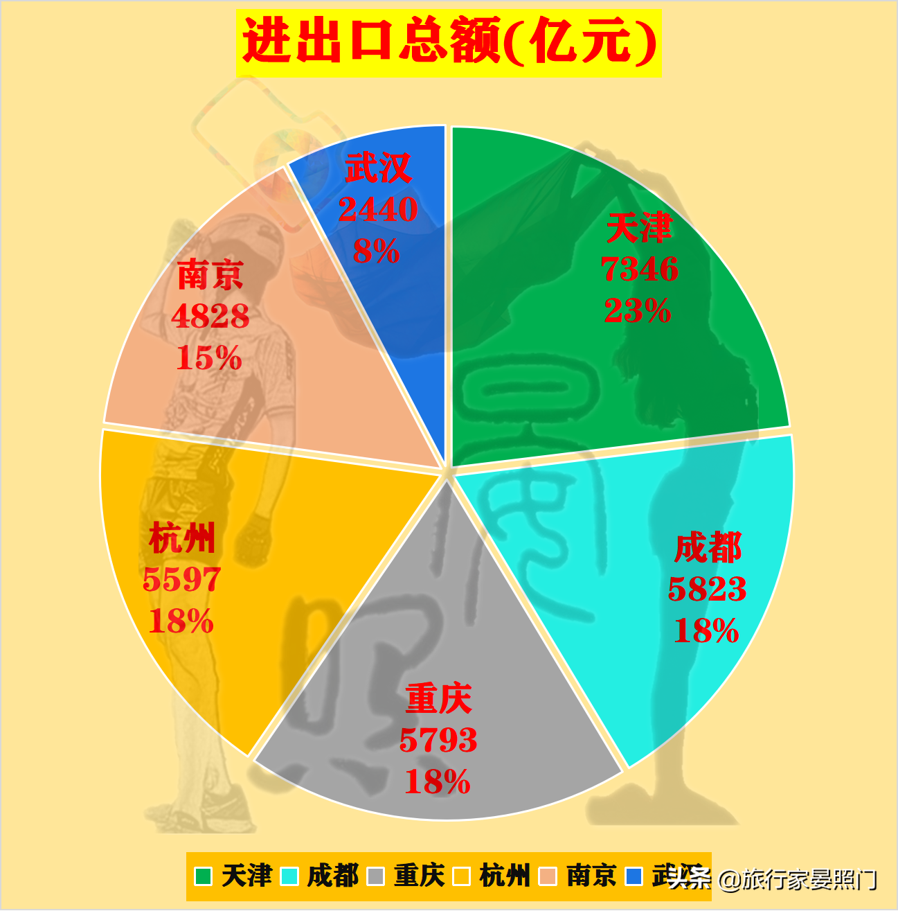 这6座城市，谁才是新一线城市No.1？16项数据为你揭晓