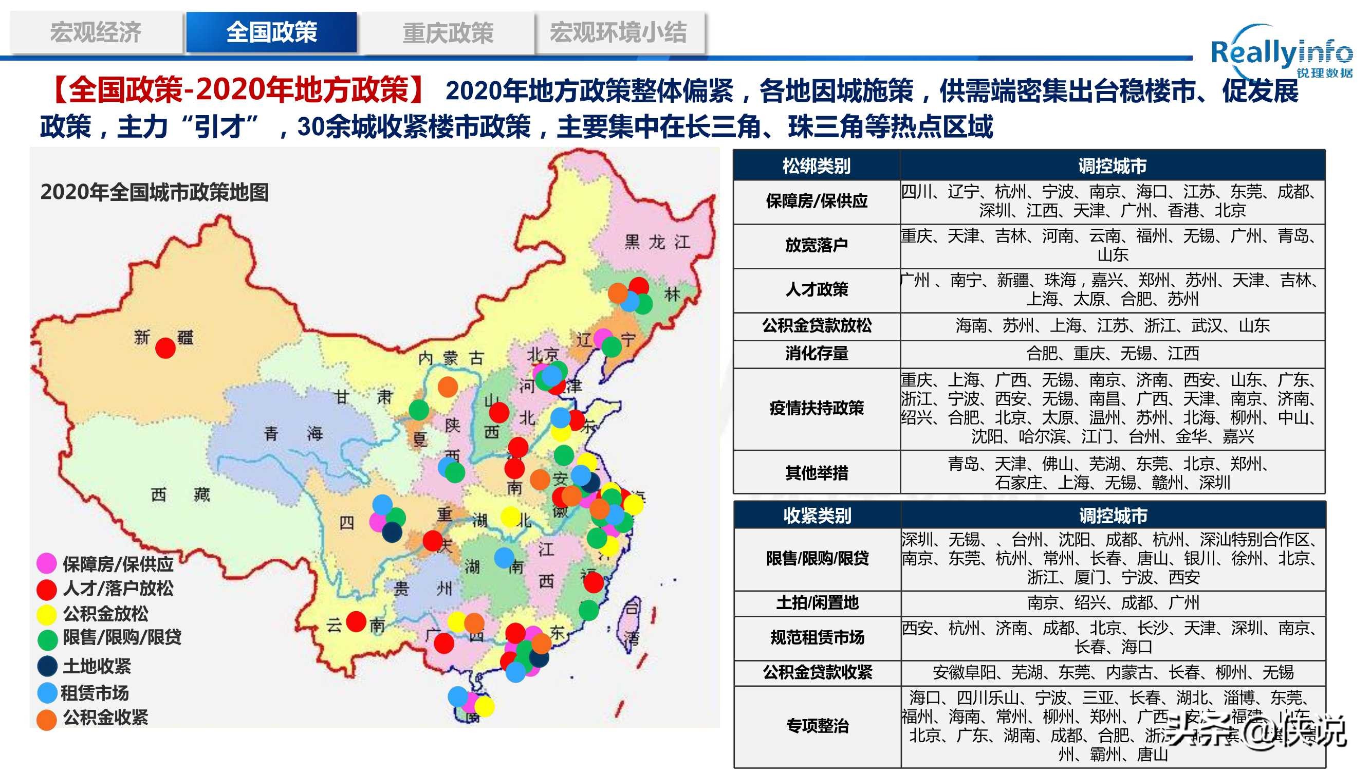 2020年重庆房地产市场年度研究报告